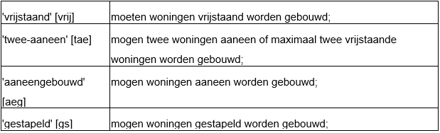 afbeelding "i_NL.IMRO.1509.BP000205-va01_0015.png"