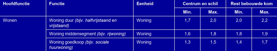afbeelding "i_NL.IMRO.1509.BP000206-VA01_0014.png"
