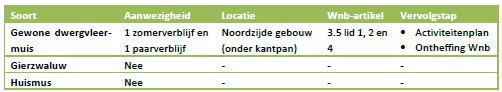 afbeelding "i_NL.IMRO.1509.BP000213-VA01_0008.jpg"