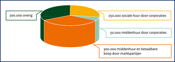 afbeelding "i_NL.IMRO.1509.BP000240-VA01_0007.png"