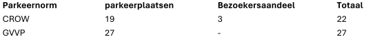 afbeelding "i_NL.IMRO.1509.OP000002-VA01_0016.png"