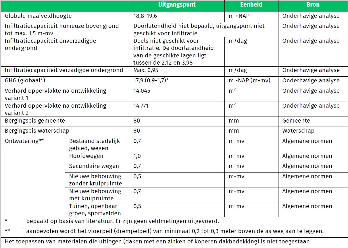 afbeelding "i_NL.IMRO.1509.OP000004-VA01_0020.jpg"
