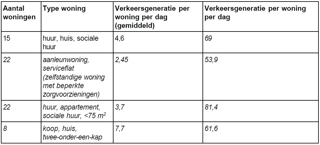 afbeelding "i_NL.IMRO.1509.OP000004-VA01_0021.jpg"