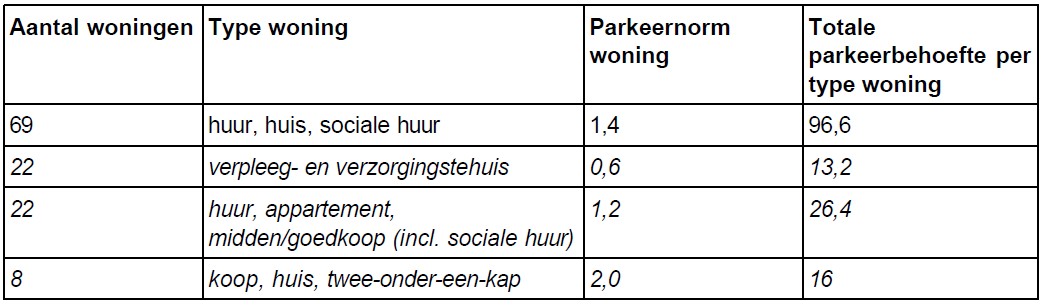 afbeelding "i_NL.IMRO.1509.OP000004-VA01_0022.jpg"