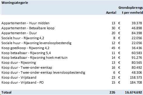 afbeelding "i_NL.IMRO.1509.OP000007-VA01_0001.png"