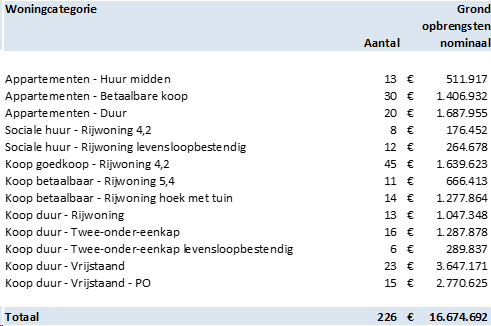 afbeelding "i_NL.IMRO.1509.OP000007-VA01_0002.png"