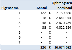 afbeelding "i_NL.IMRO.1509.OP000007-VA01_0003.png"
