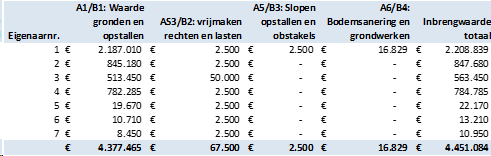 afbeelding "i_NL.IMRO.1509.OP000007-VA01_0004.png"
