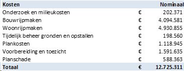 afbeelding "i_NL.IMRO.1509.OP000007-VA01_0005.png"
