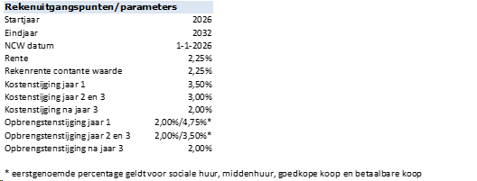 afbeelding "i_NL.IMRO.1509.OP000007-VA01_0006.png"