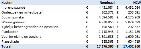 afbeelding "i_NL.IMRO.1509.OP000007-VA01_0007.png"