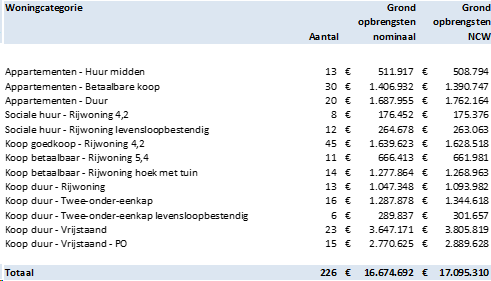 afbeelding "i_NL.IMRO.1509.OP000007-VA01_0008.png"