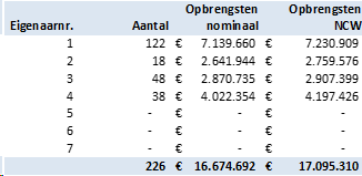 afbeelding "i_NL.IMRO.1509.OP000007-VA01_0009.png"