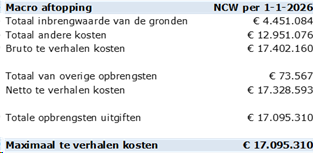 afbeelding "i_NL.IMRO.1509.OP000007-VA01_0010.png"
