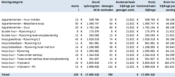 afbeelding "i_NL.IMRO.1509.OP000007-VA01_0011.png"