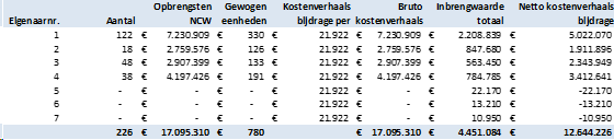 afbeelding "i_NL.IMRO.1509.OP000007-VA01_0012.png"