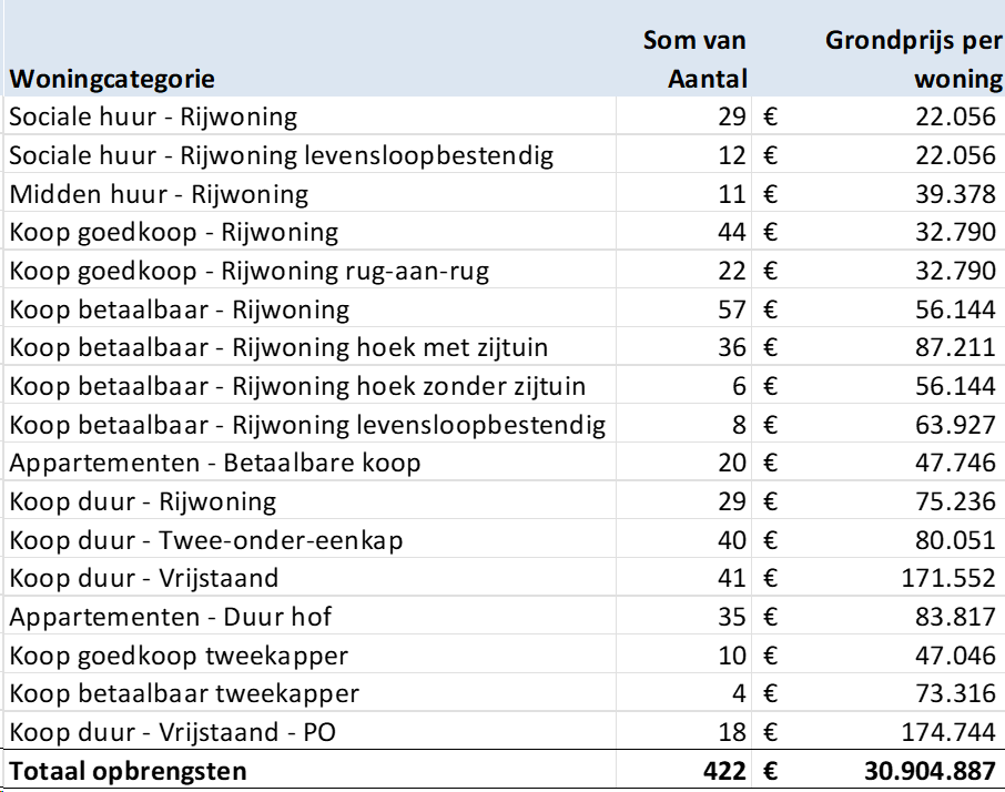 afbeelding "i_NL.IMRO.1509.OP000008-VA01_0001.png"