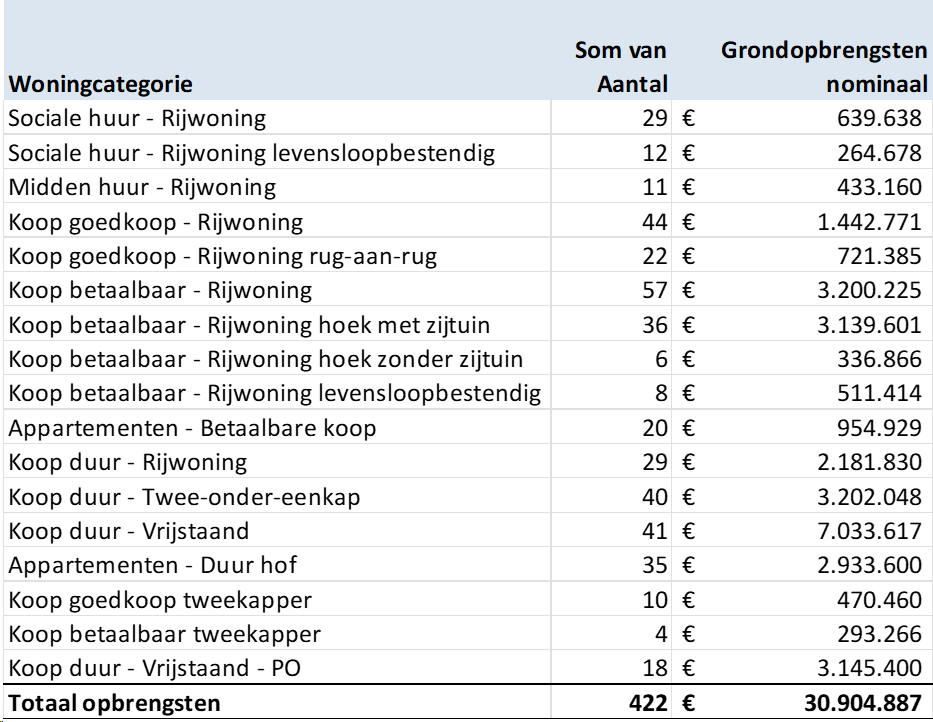 afbeelding "i_NL.IMRO.1509.OP000008-VA01_0002.png"