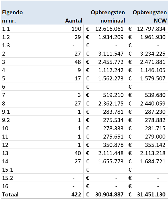 afbeelding "i_NL.IMRO.1509.OP000008-VA01_0003.png"