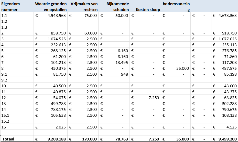 afbeelding "i_NL.IMRO.1509.OP000008-VA01_0004.png"