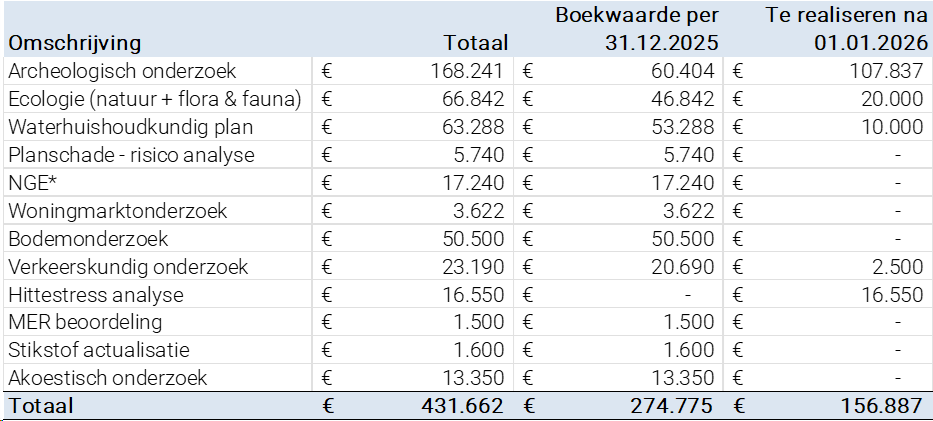 afbeelding "i_NL.IMRO.1509.OP000008-VA01_0005.png"