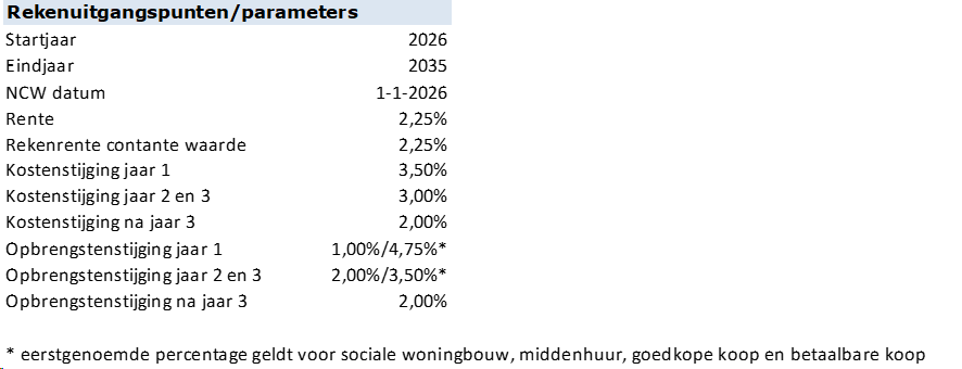 afbeelding "i_NL.IMRO.1509.OP000008-VA01_0006.png"