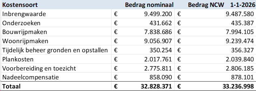 afbeelding "i_NL.IMRO.1509.OP000008-VA01_0007.png"