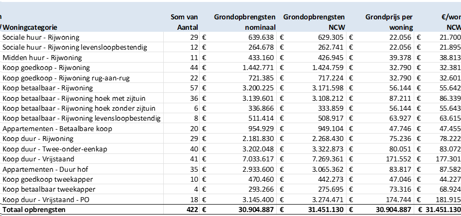 afbeelding "i_NL.IMRO.1509.OP000008-VA01_0008.png"