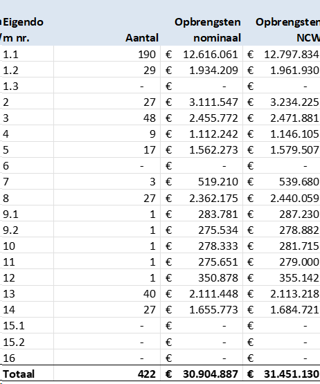 afbeelding "i_NL.IMRO.1509.OP000008-VA01_0009.png"