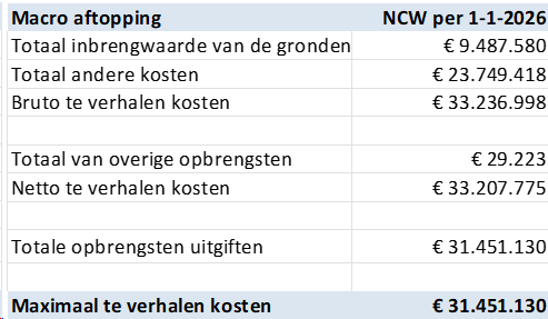 afbeelding "i_NL.IMRO.1509.OP000008-VA01_0010.png"