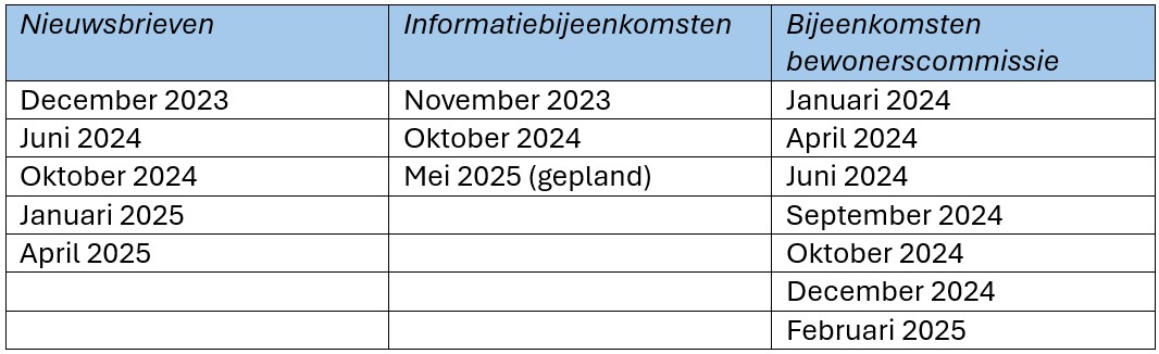 afbeelding "i_NL.IMRO.1509.OP000025-VA01_0016.jpg"