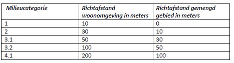 afbeelding "i_NL.IMRO.1525.BP2015SAS05009-0401_0011.jpg"