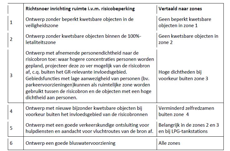 afbeelding "i_NL.IMRO.1525.BP2015SAS05009-0401_0013.jpg"