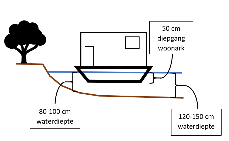 afbeelding "i_NL.IMRO.1525.BP2022TEY01068-VA01_0006.png"