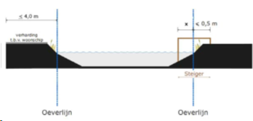 afbeelding "i_NL.IMRO.1525.BP2022TEY01073-VA01_0012.png"