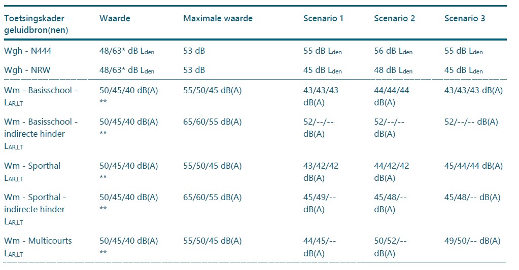afbeelding "i_NL.IMRO.1525.BP2022TEY01074-VA01_0028.jpg"