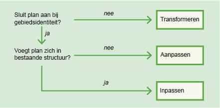 afbeelding "i_NL.IMRO.1525.BP2022WAR10032-VA01_0006.png"