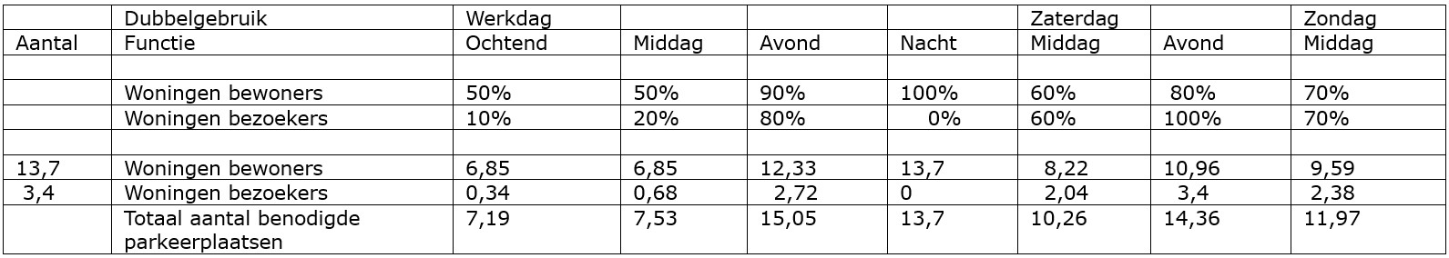 afbeelding "i_NL.IMRO.1525.BP2022WAR10032-VA01_0011.jpg"