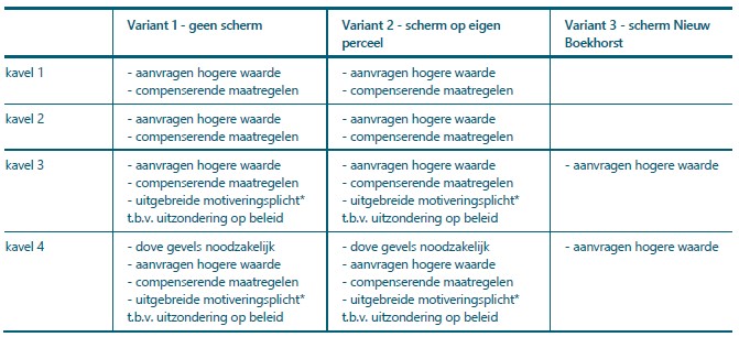 afbeelding "i_NL.IMRO.1525.BP2023TEY01082-VA01_0011.jpg"