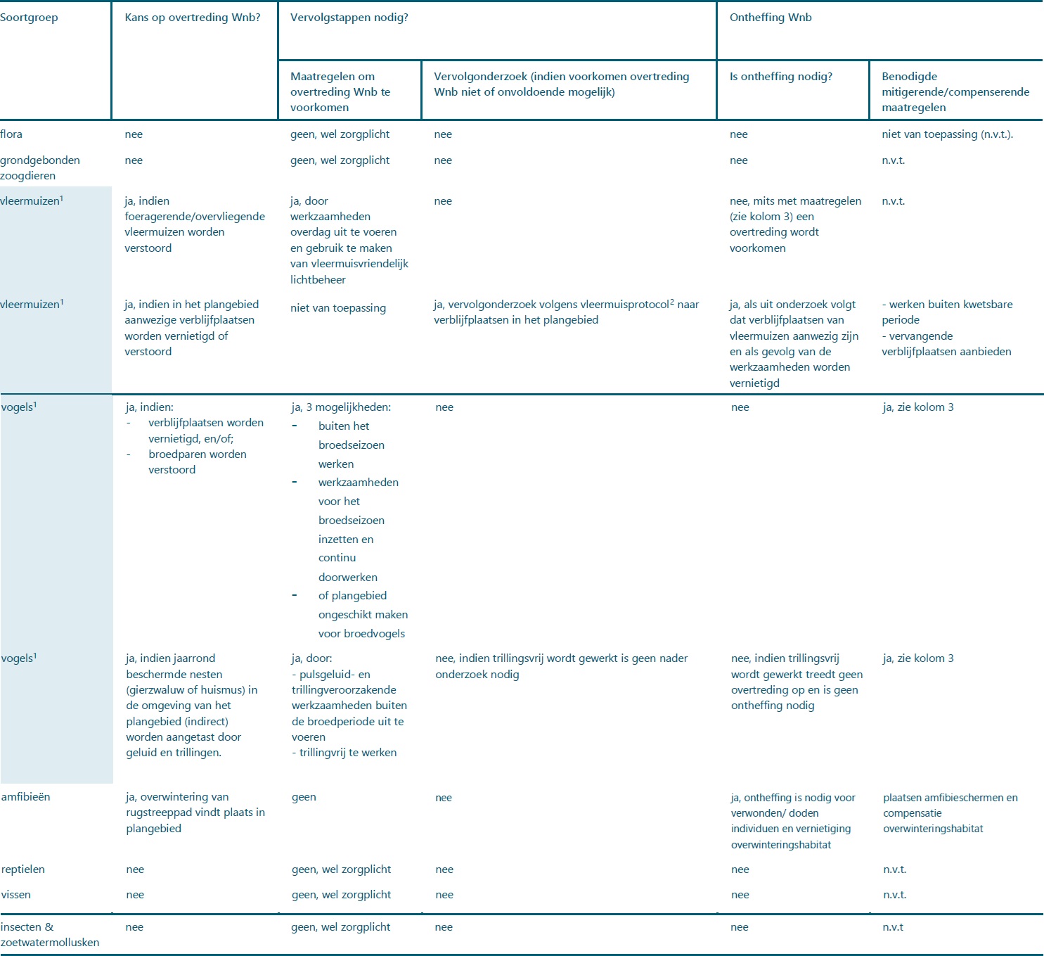 afbeelding "i_NL.IMRO.1525.BP2023TEY01082-VA01_0014.jpg"