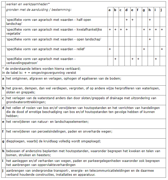 afbeelding "i_NL.IMRO.1581.AMRhaarweghoogsp-va01_0008.png"