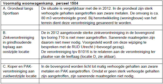 afbeelding "i_NL.IMRO.1581.DBGSportlaan67-VA01_0009.png"