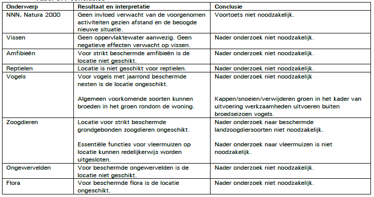 afbeelding "i_NL.IMRO.1581.DBGarnhemsebovweg7-VA01_0013.png"