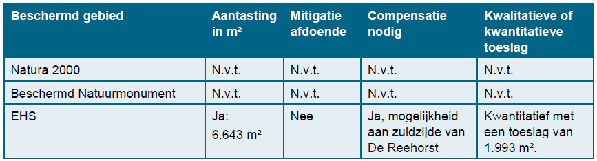 afbeelding "i_NL.IMRO.1581.DBGrepstatgeb-VA01_0014.png"