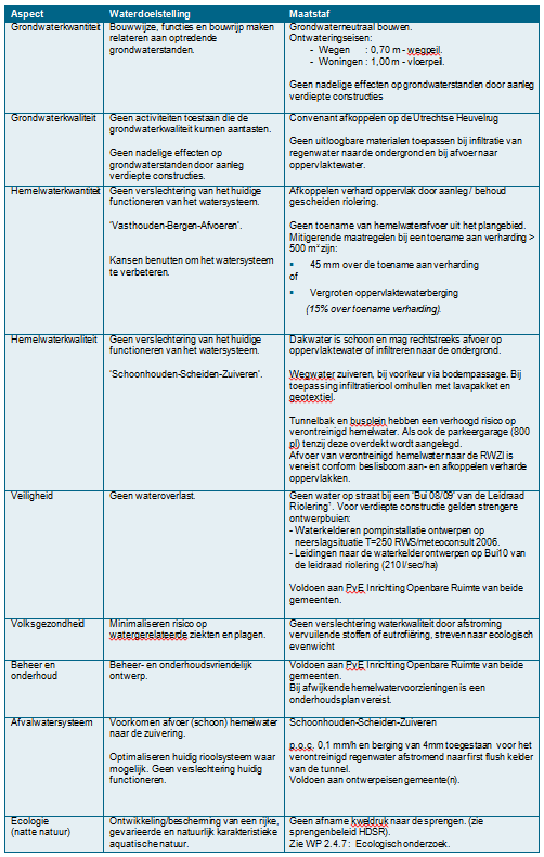 afbeelding "i_NL.IMRO.1581.DBGrepstatgeb-VA01_0024.png"