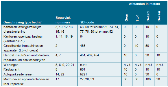 afbeelding "i_NL.IMRO.1581.DBGrepstatgeb-VA01_0027.png"