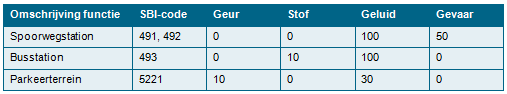 afbeelding "i_NL.IMRO.1581.DBGrepstatgeb-VA01_0029.png"