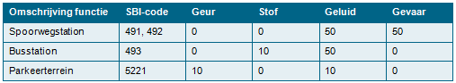 afbeelding "i_NL.IMRO.1581.DBGrepstatgeb-VA01_0030.png"