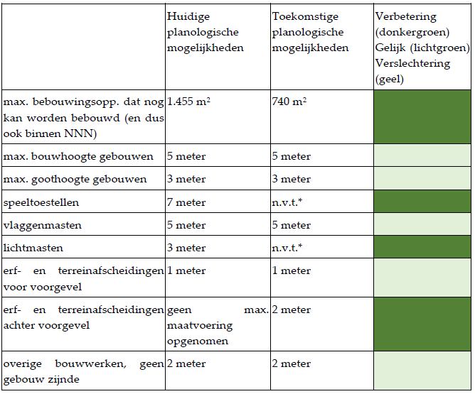 afbeelding "i_NL.IMRO.1581.DBGscouting-VA01_0007.png"