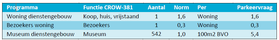 afbeelding "i_NL.IMRO.1581.DOOLangbroekrwg14a-VA01_0010.png"